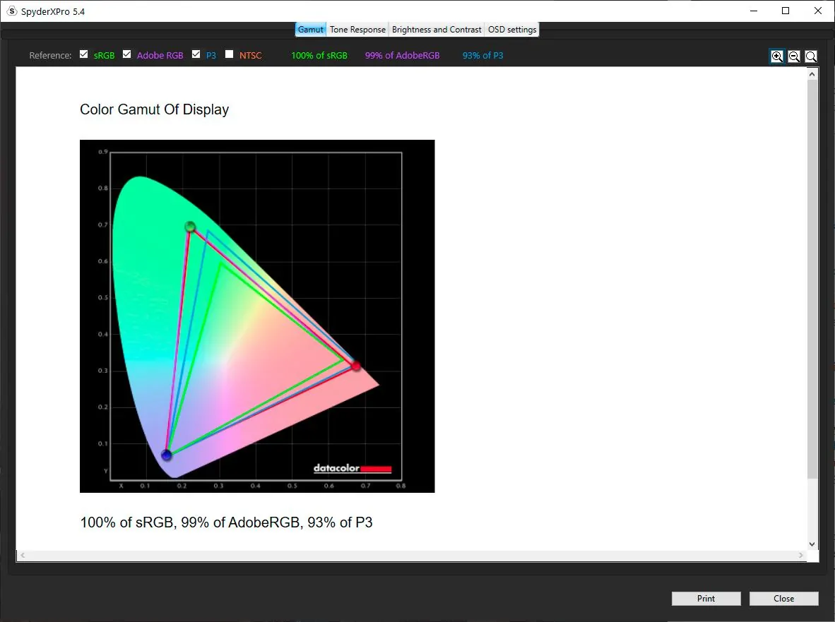 Colour gamut