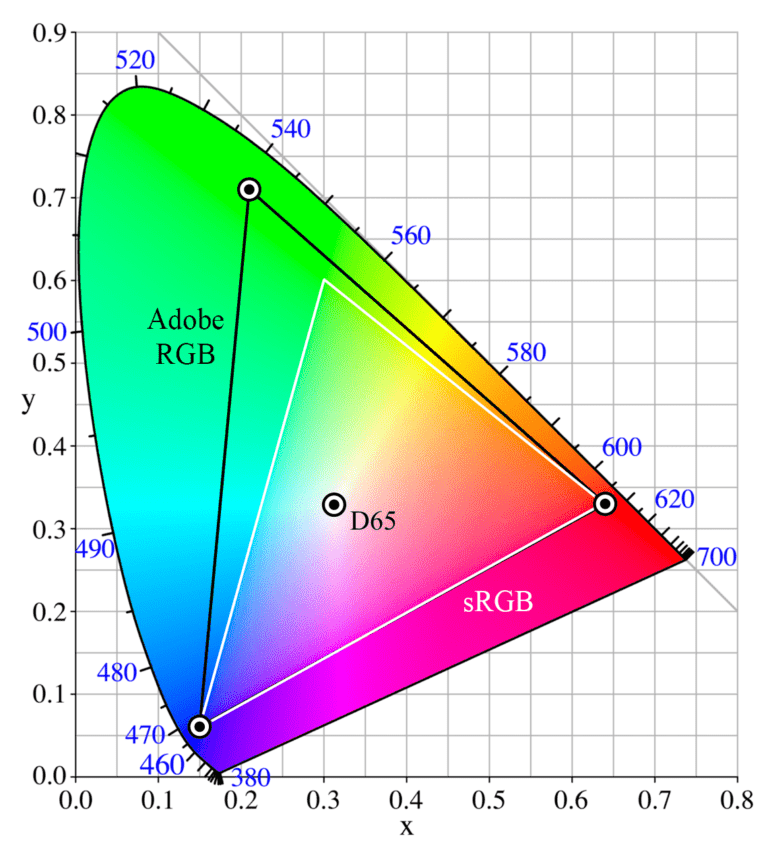 Monitor Calibration How to Calibrate A Monitor for Accurate Colors