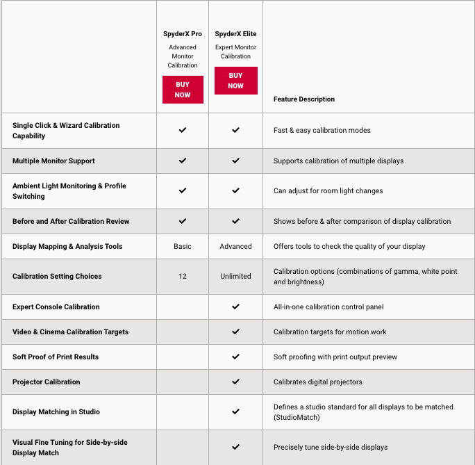 Monitor Calibration How to Calibrate A Monitor for Accurate Colors
