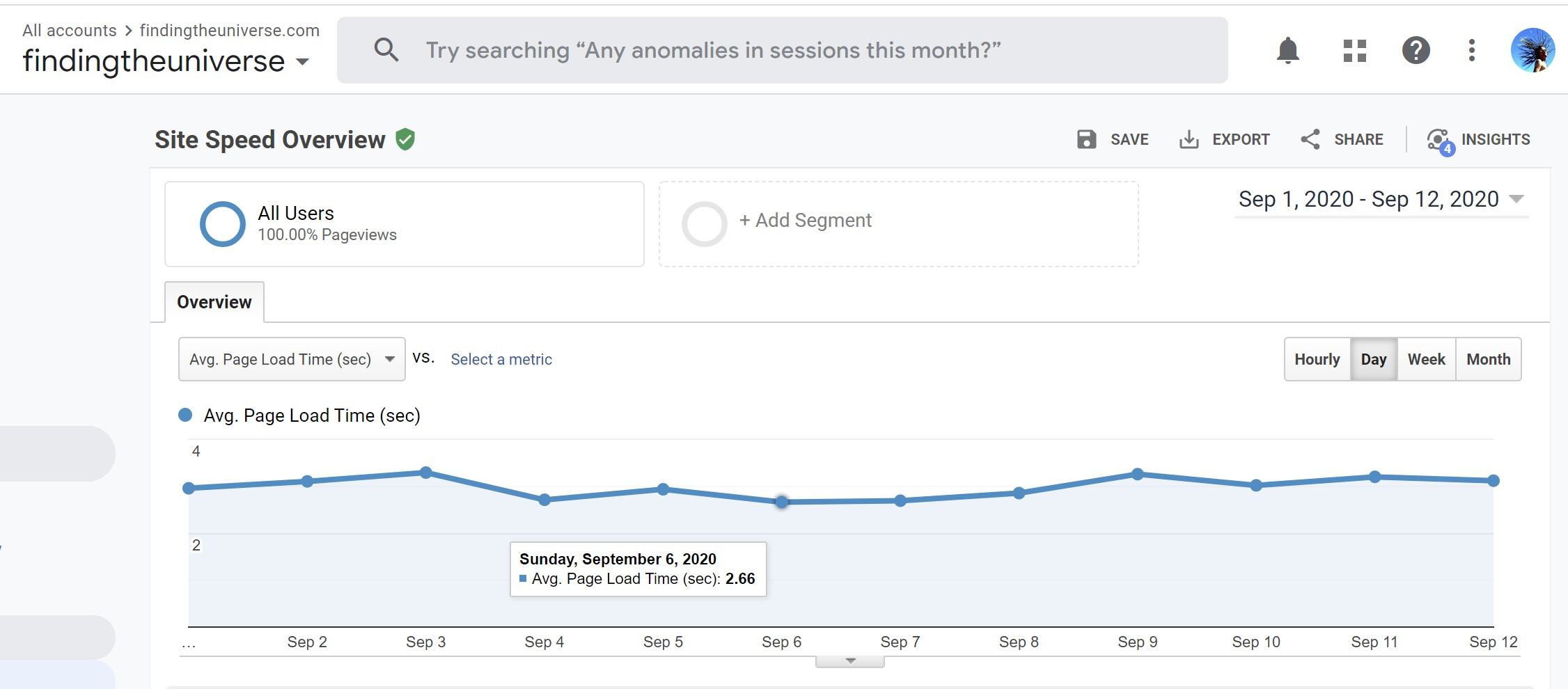 Google Analytics site speed