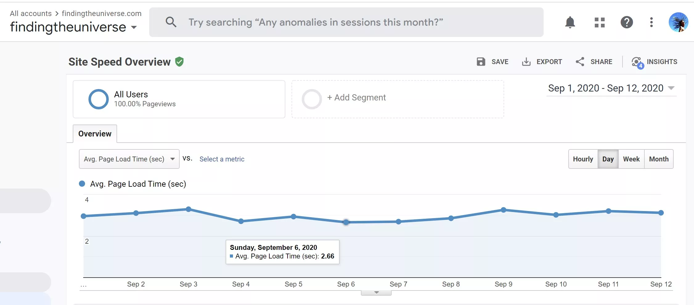 Google Analytics site speed report