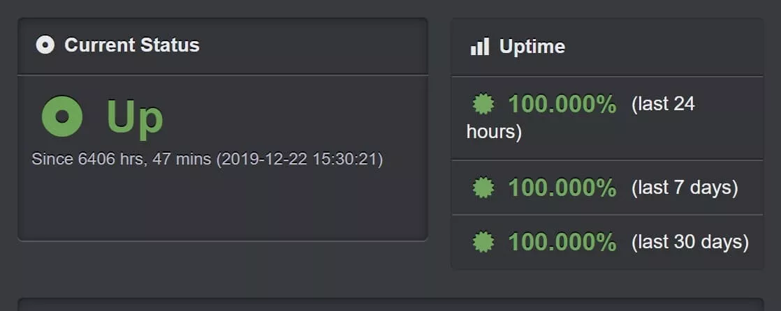 Uptime Robot downtime monitor showing consistent uptime