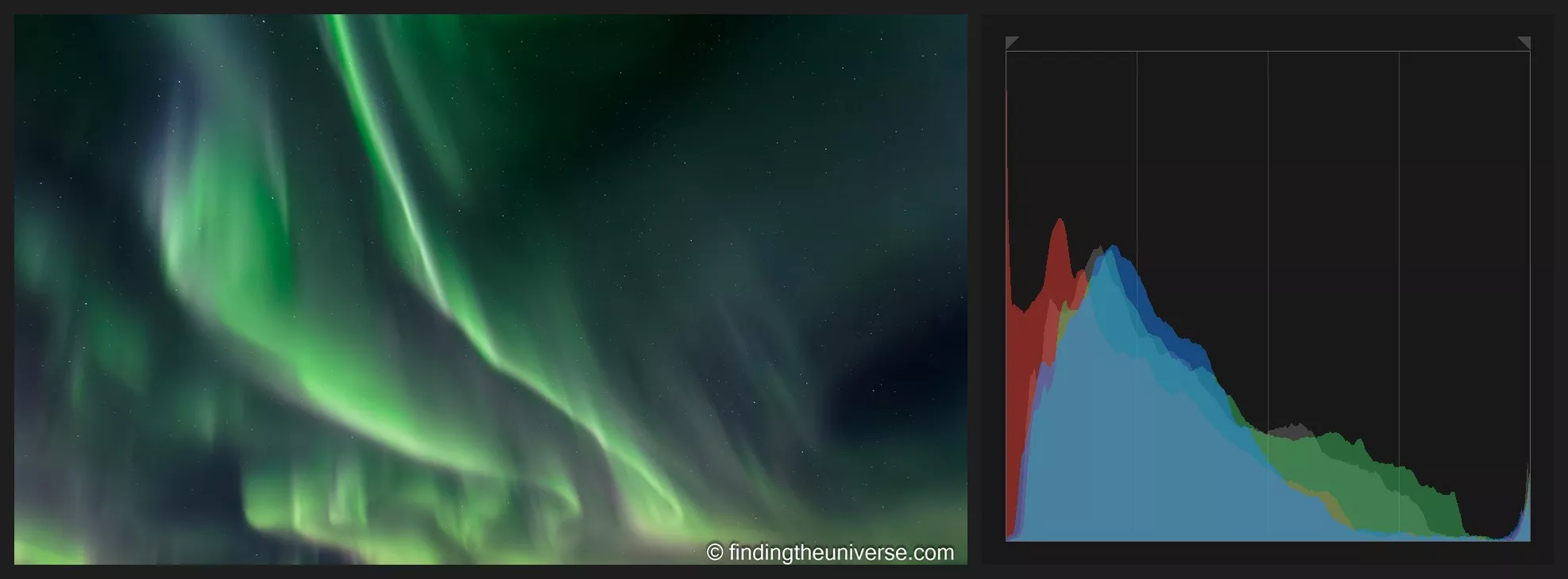 Northern lights over a dark sky next to a histogram sitting hard against the left edge
