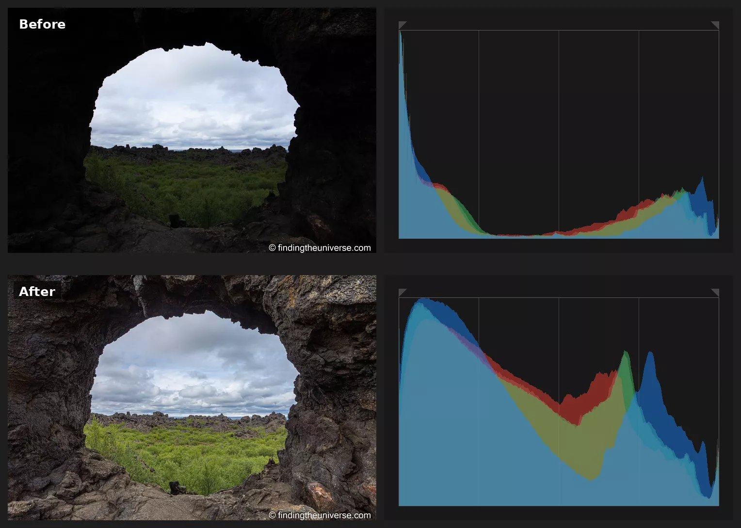 Dimmuborgir lava arch before and after shadow recovery, the histogram left edge moving inward